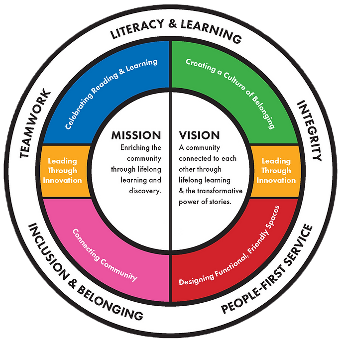 ACPL Core Values graphic